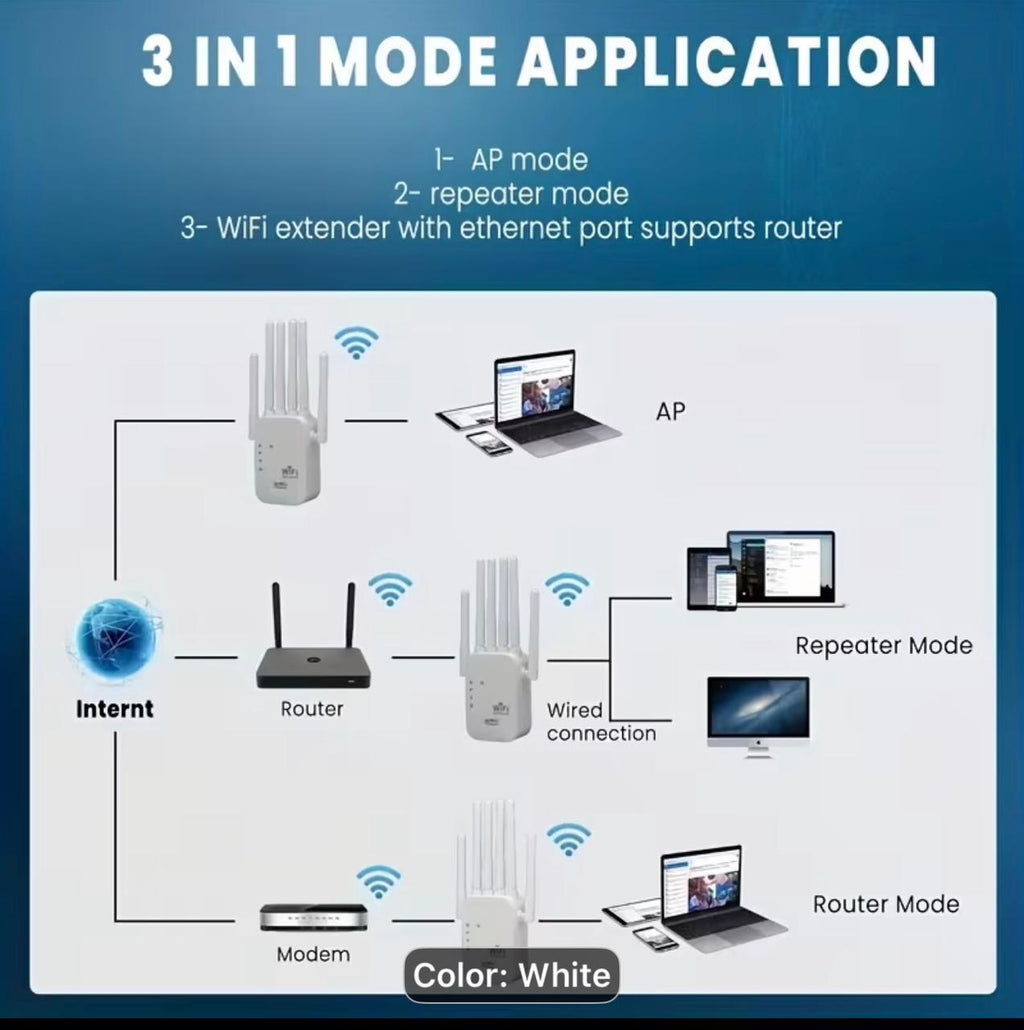 1200Mbps Dual-Band WiFi 6 Mesh Network Extender & Signal Booster